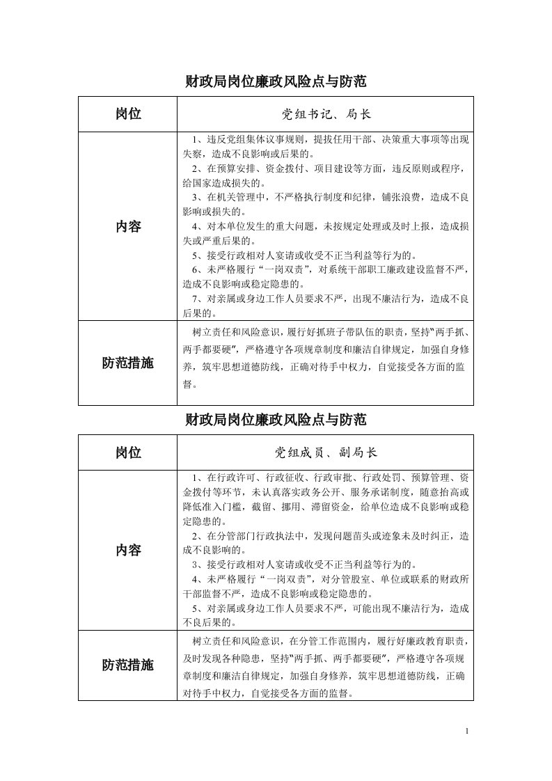 财政局工作人员廉政个性风险点