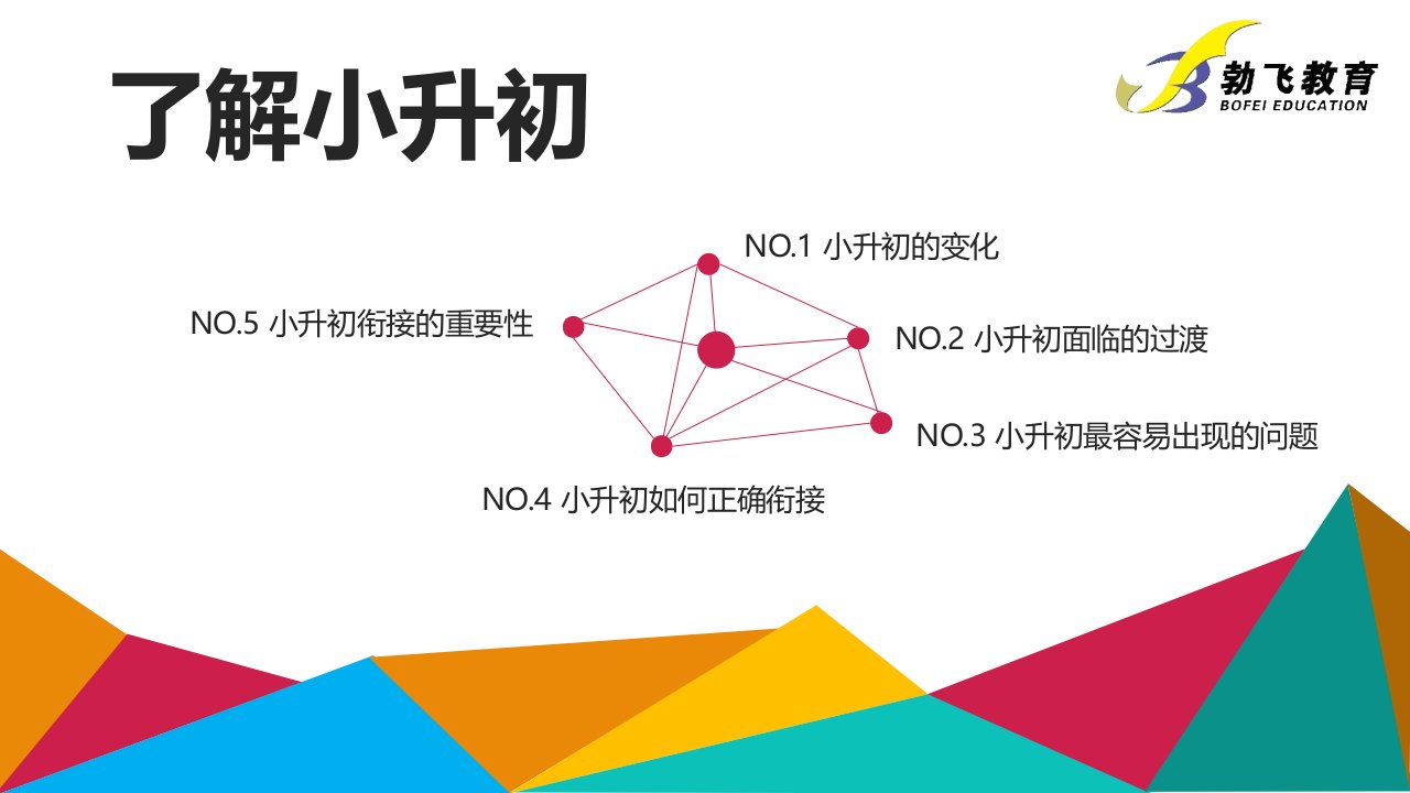 小升初衔接重要性ppt课件