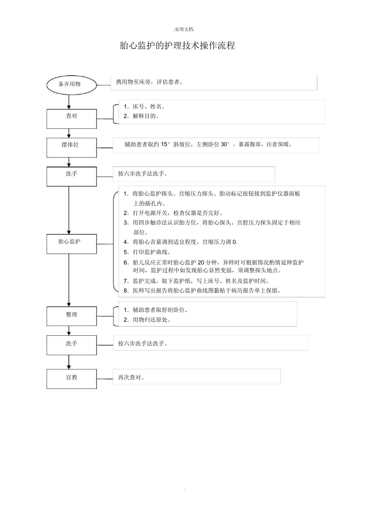 胎心监护的护理技术操作流程