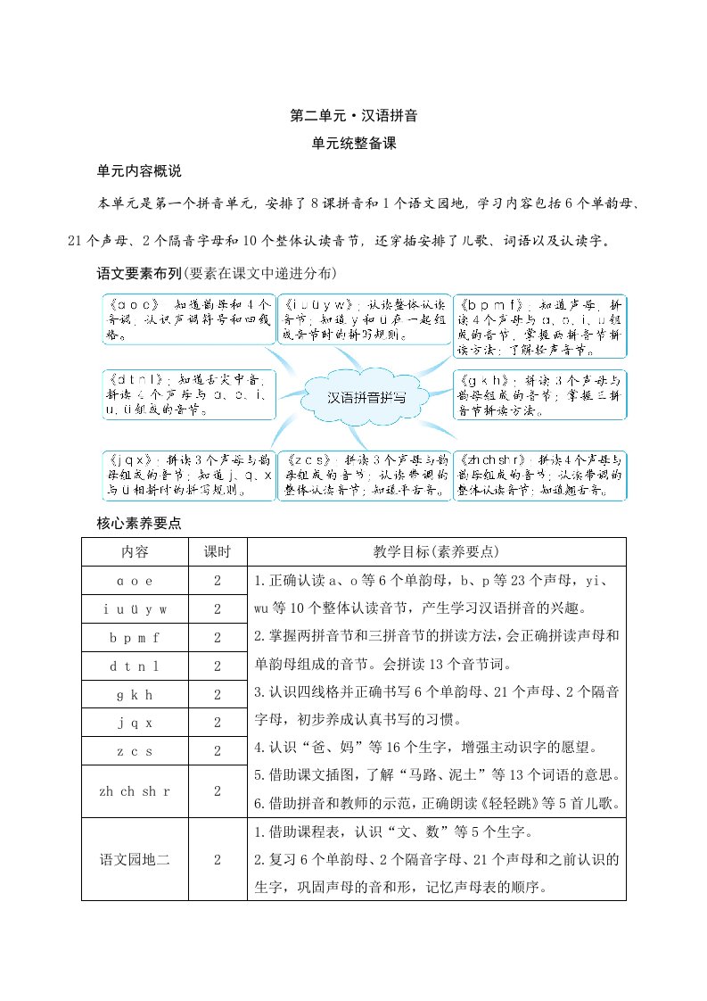 小学语文一年级上册