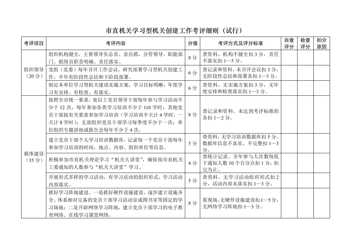 市直机关学习型机关创建工作考评细则试行