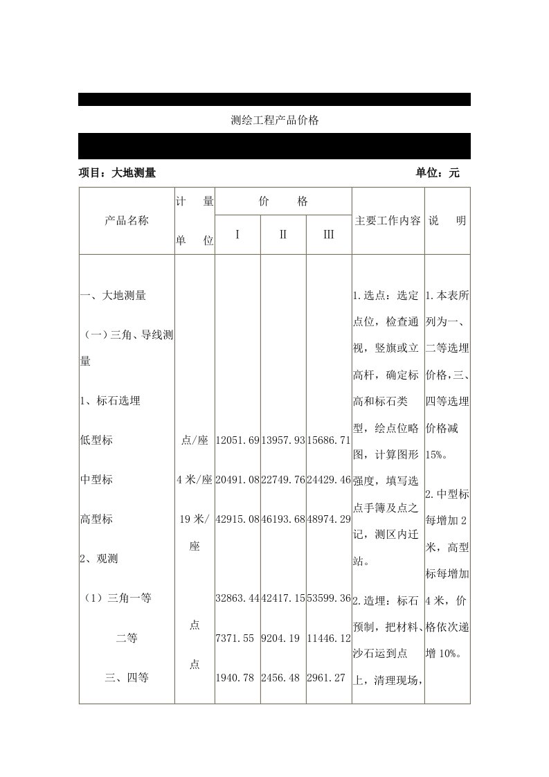 测绘收费标准(完整版)