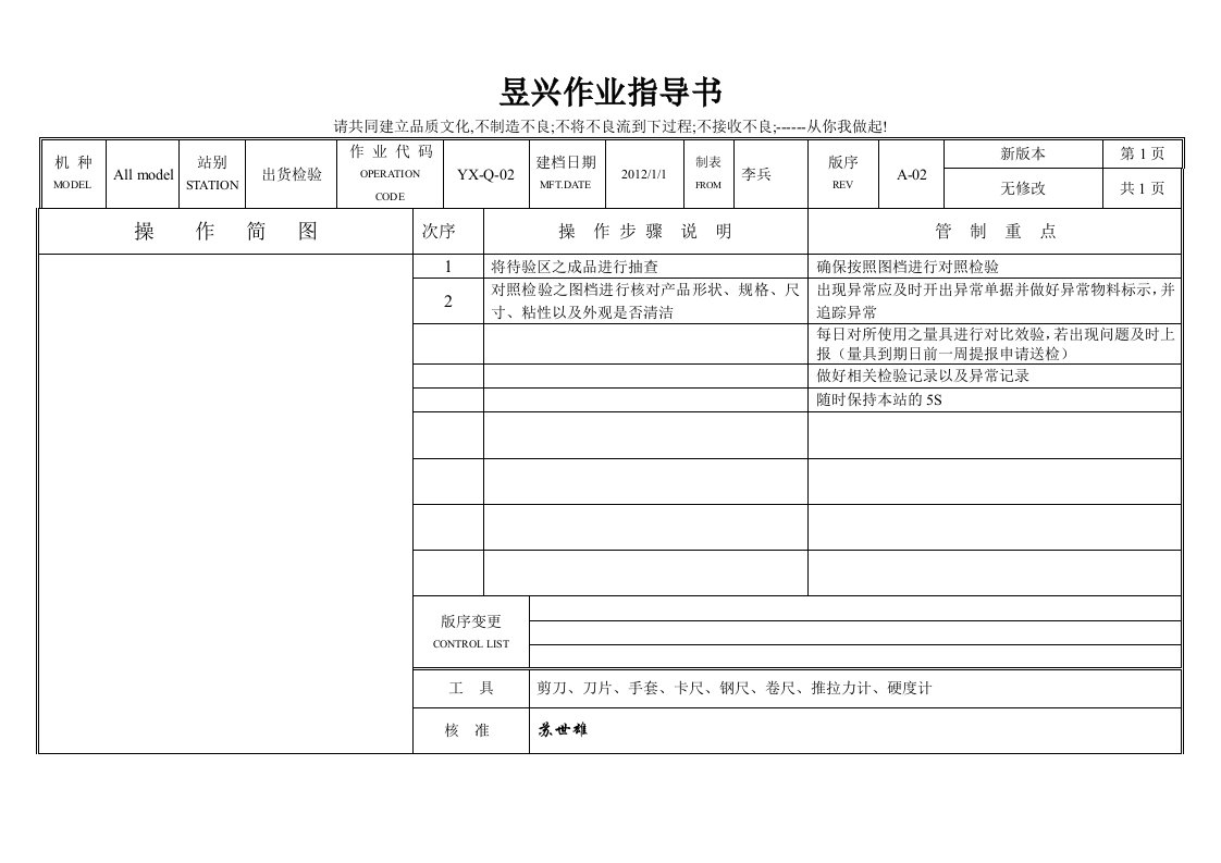 出货检验SOP