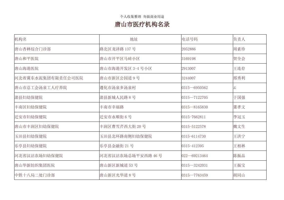 唐山市医疗机构名录