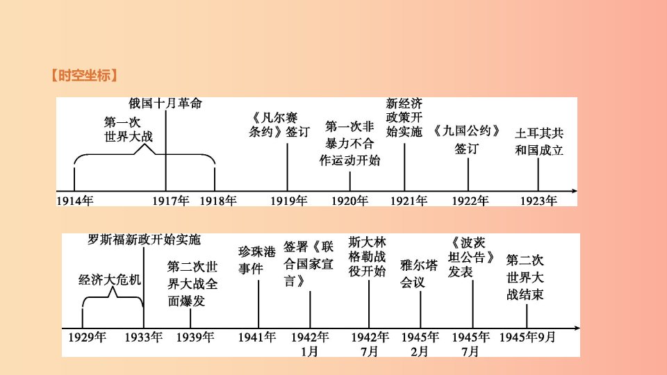 内蒙古包头市2019年中考历史复习第三部分世界近现代史第15单元两次世界大战期间的世界课件