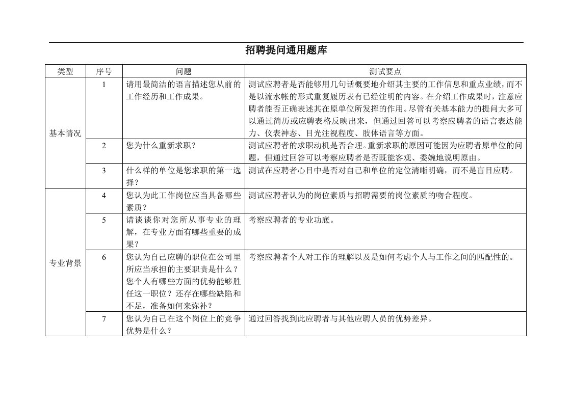 精选招聘提问通用题库1