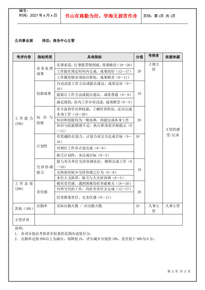 公共事业部商务中心主管（年度考核）表