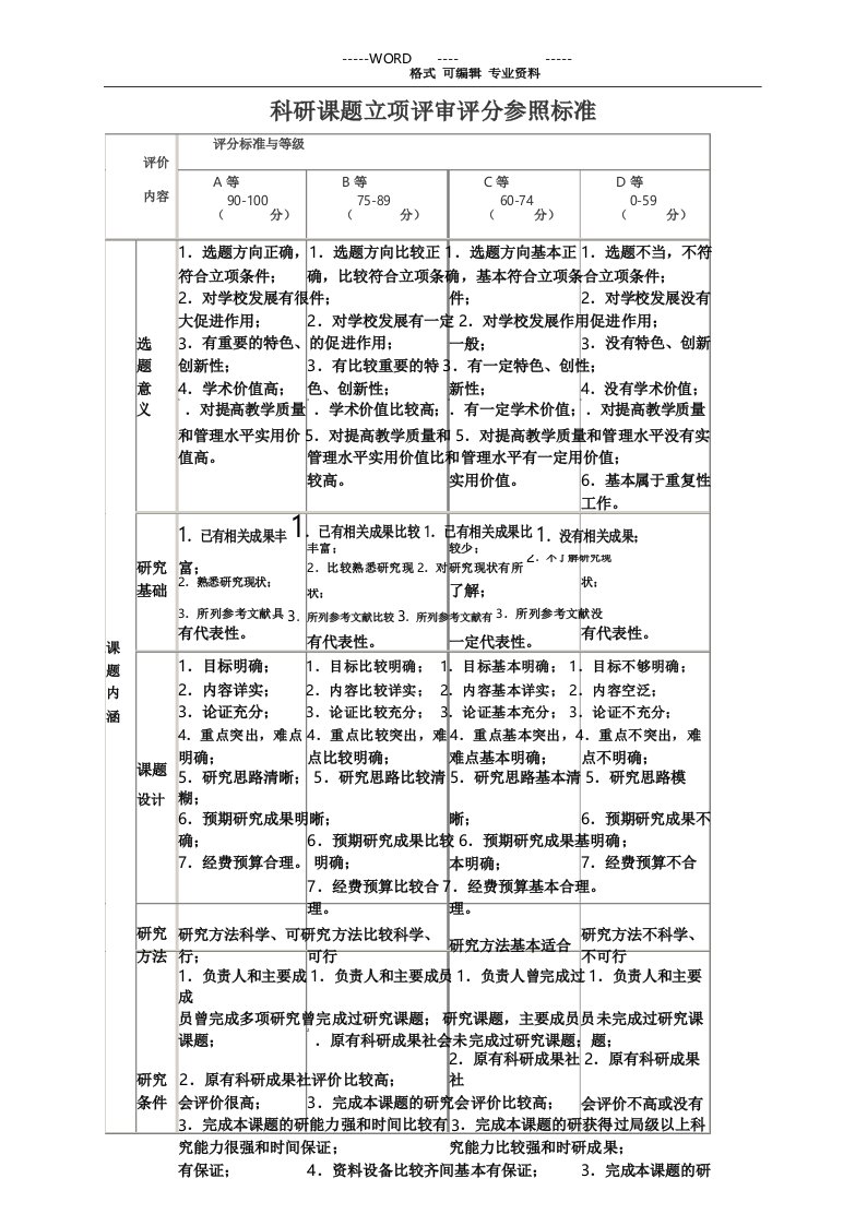 科研课题立项评审评分参照标准