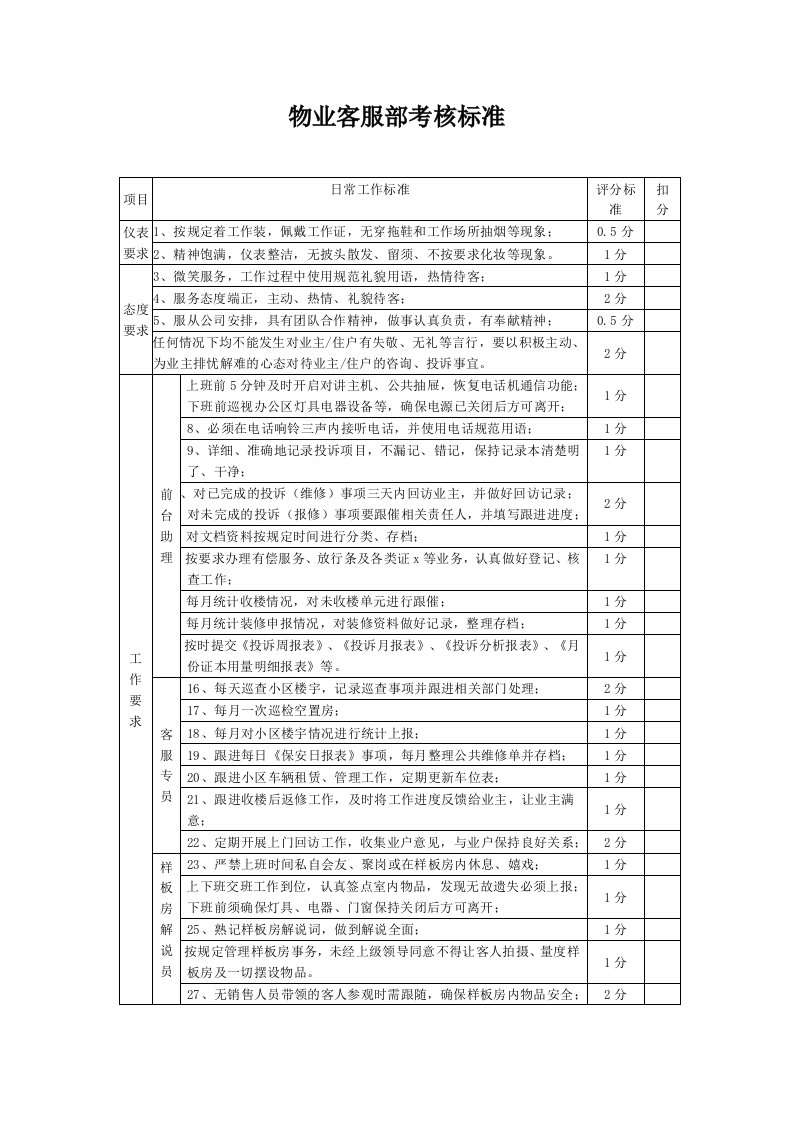 物业客服部考核标准