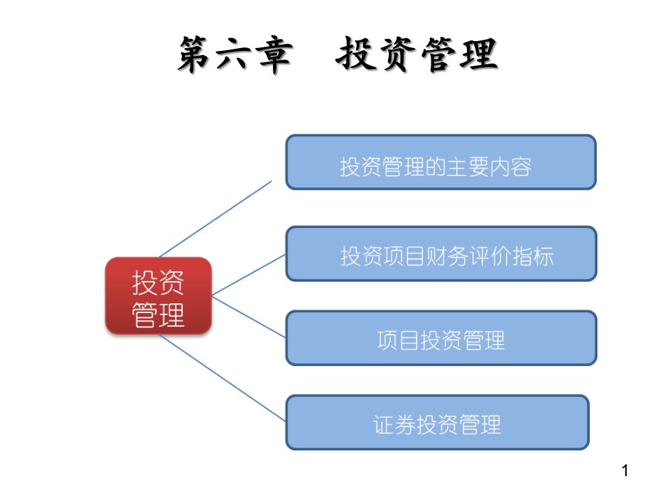 投资管理主要内容介绍课件