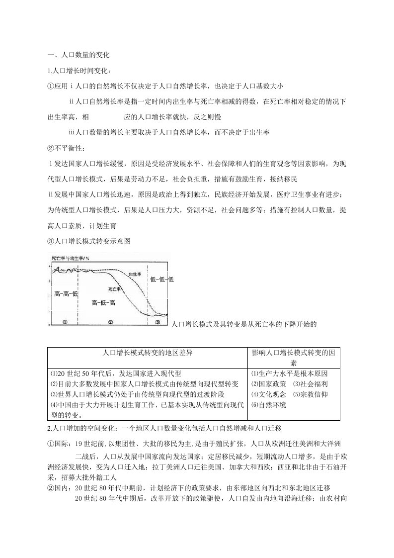 地理必修2知识点汇总