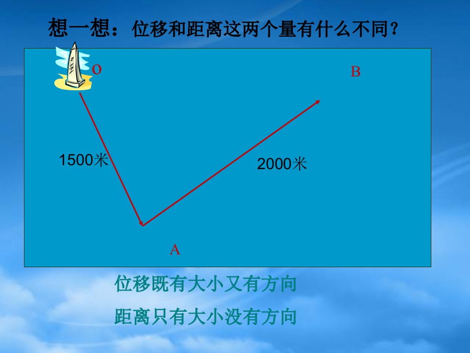 高一数学向量的概念及表示公开课课件