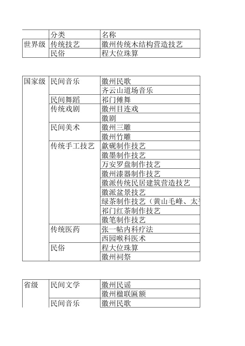 黄山非遗目录