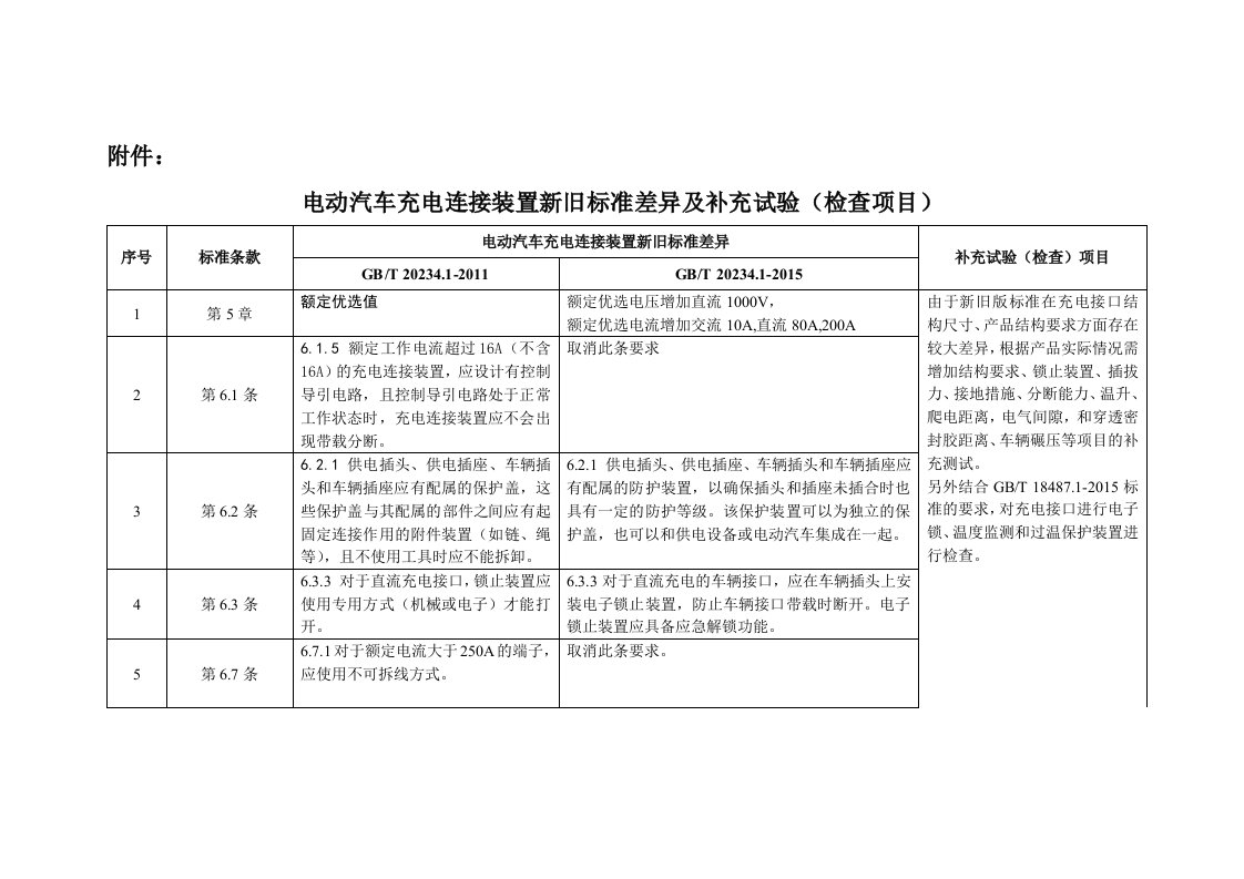 新旧版标准差异及补充试验要求