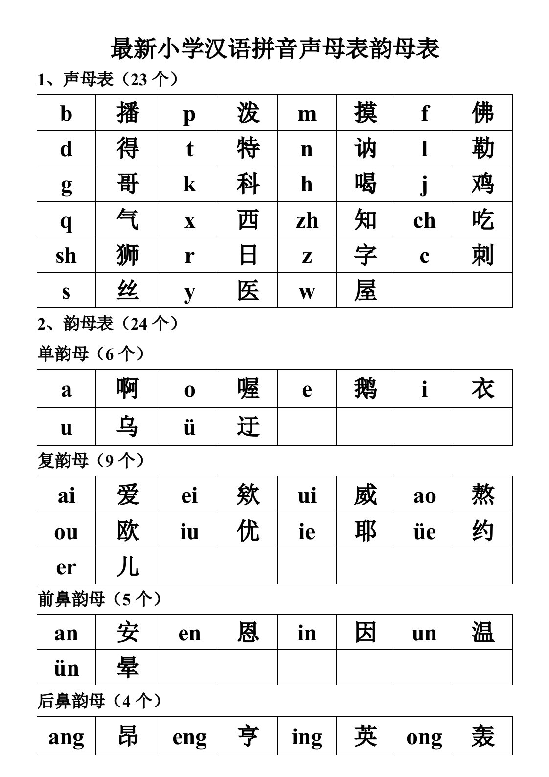 最新小学汉语拼音声母表韵母表