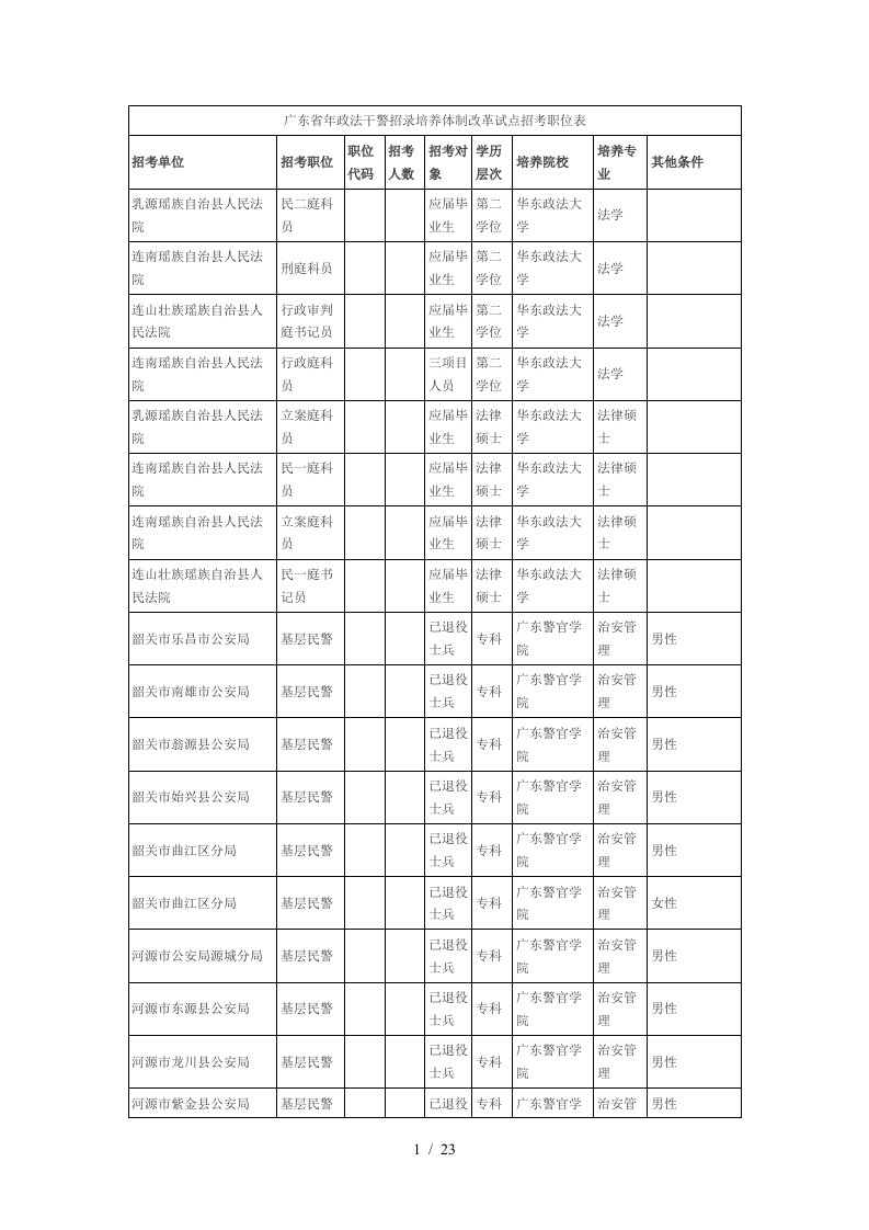 广东省政法干警招录培养体制改革试点招考职位表