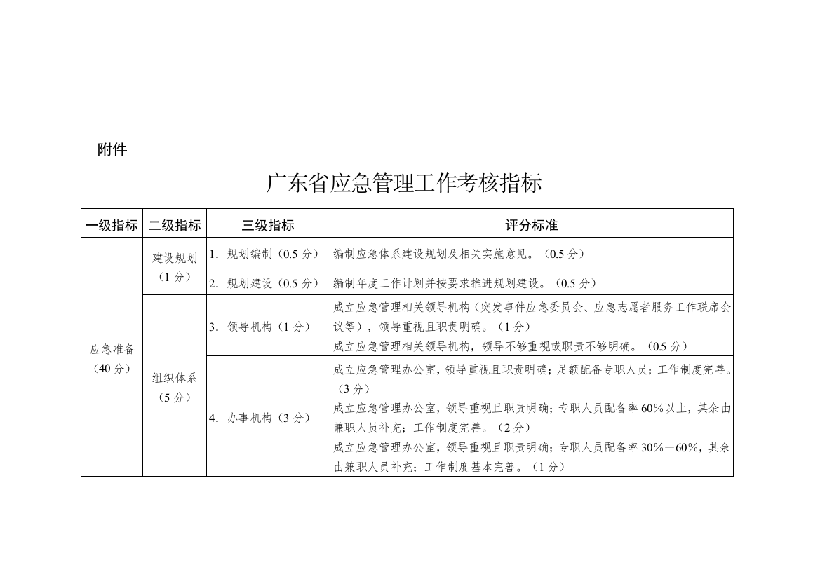 广东省b应急b管理工作考核指标.