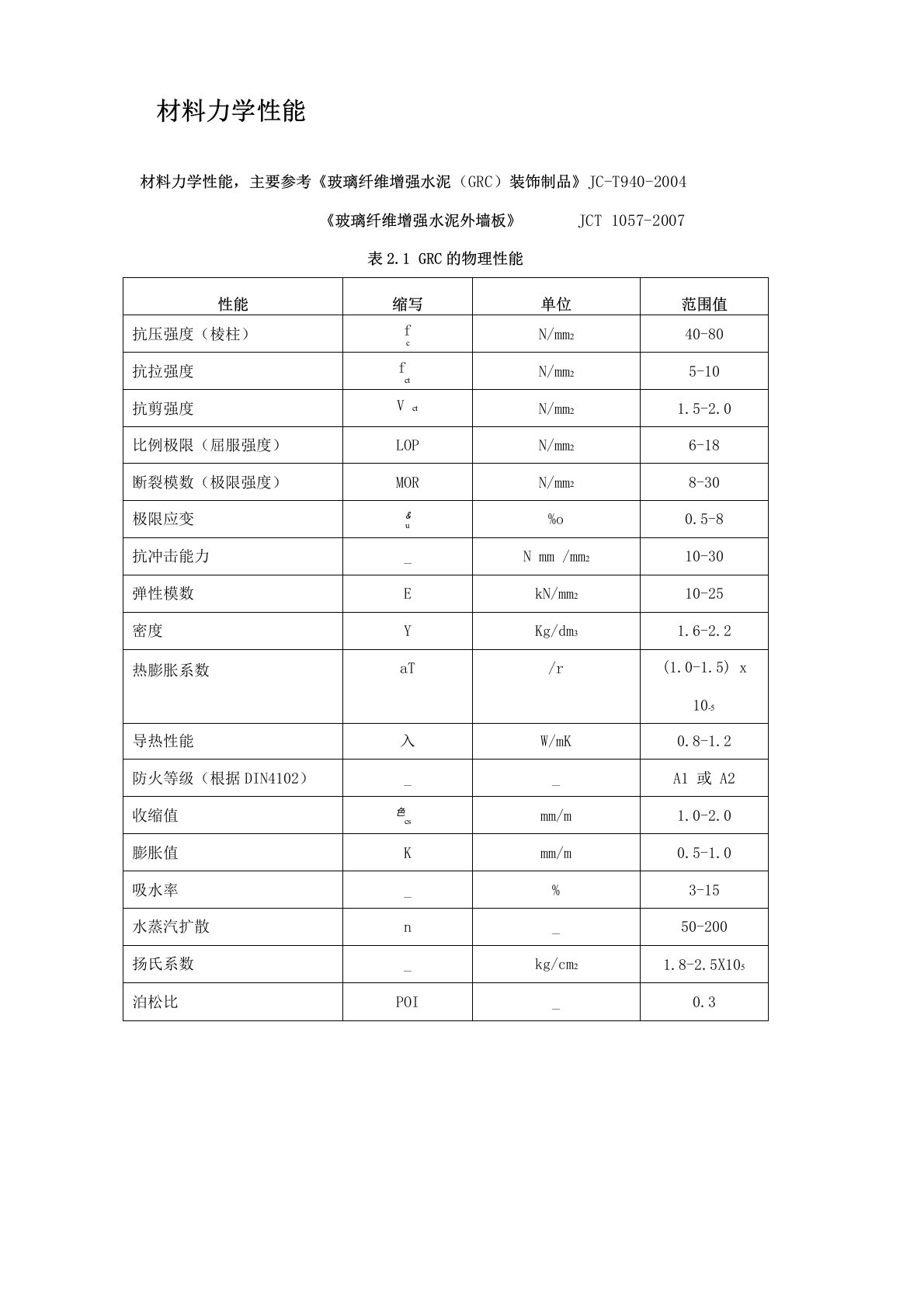 幕墙GRC板材料力学特性