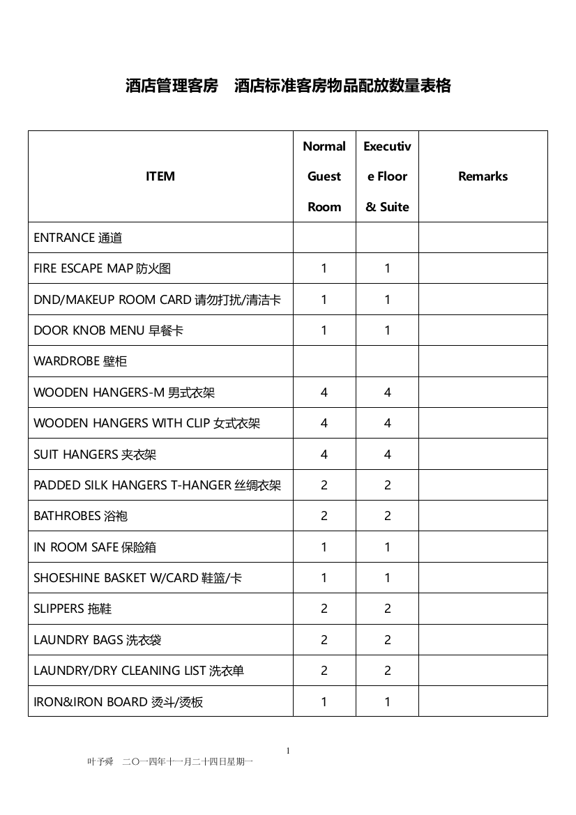 酒店管理客房--酒店标准客房物品配放数量表格(叶予舜)