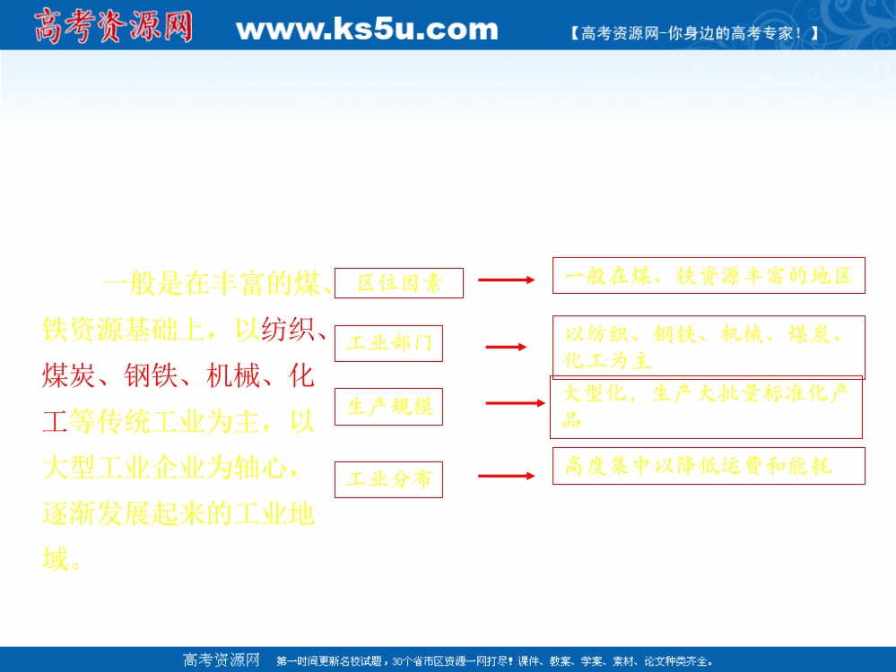 一、传统工业区