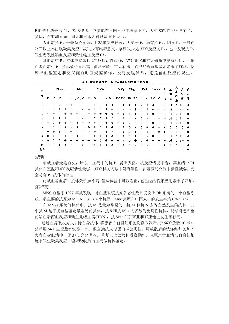 P血型系统抗P1抗体