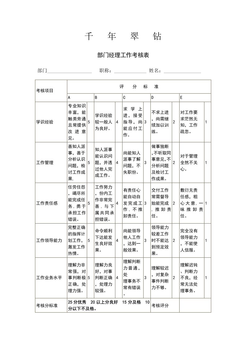 部门经理工作考核