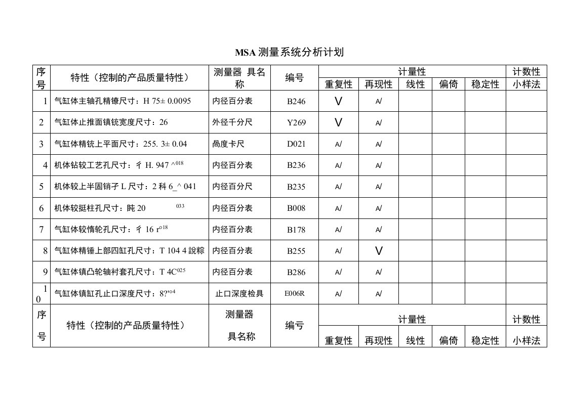 MSA测量系统分析计划