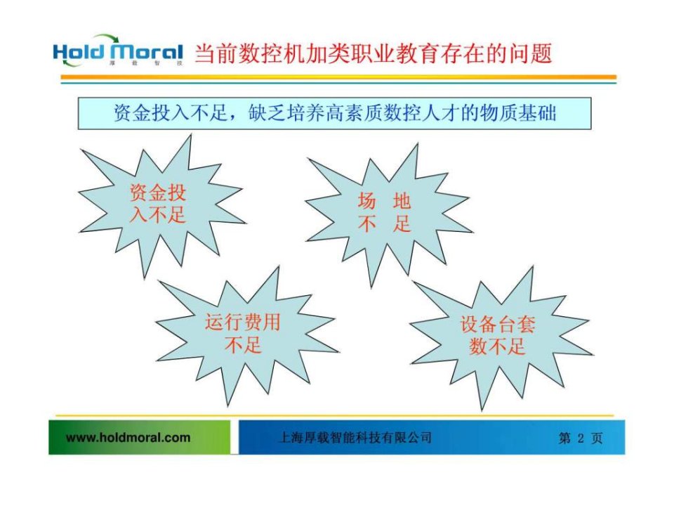 机电数控理实一体化专业教室建设方案