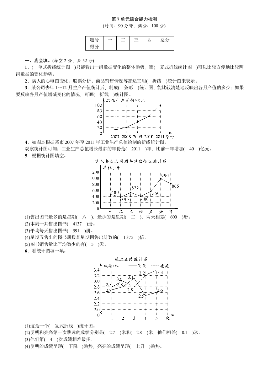 五年级下册折线统计图综合能力检测习题