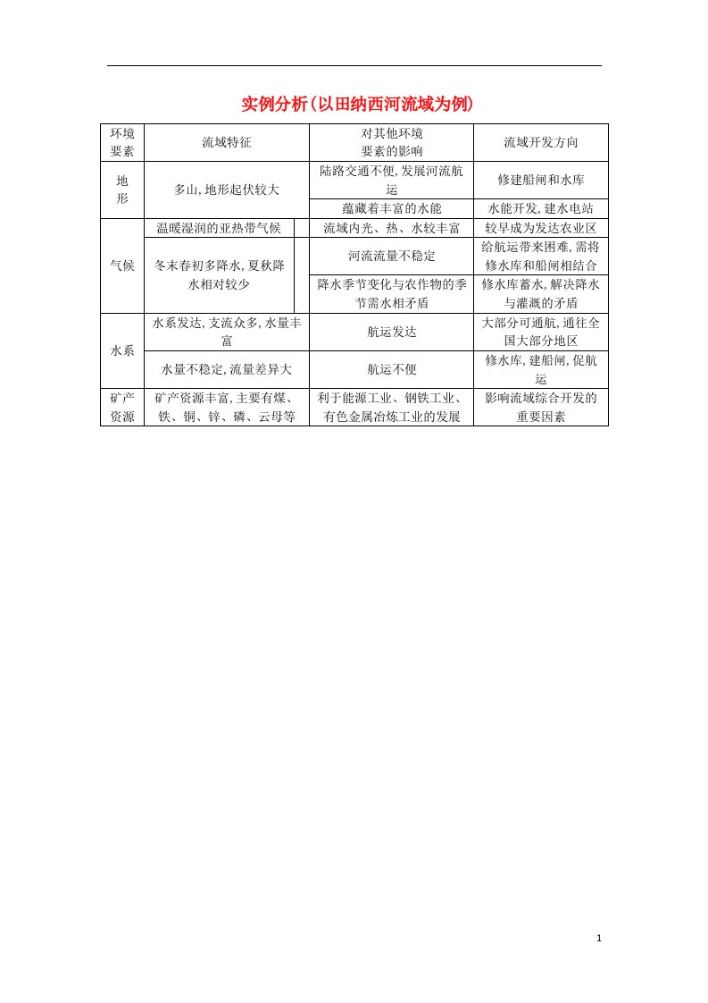 高考地理