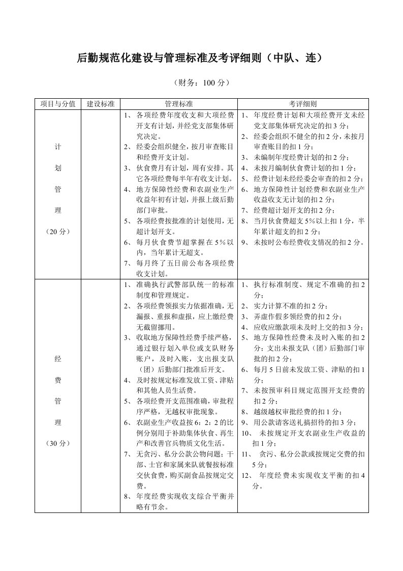 后勤规范化建设与管理标准及考评细则中队、连