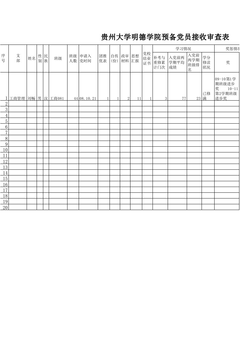 刘畅预备党员接收审查表