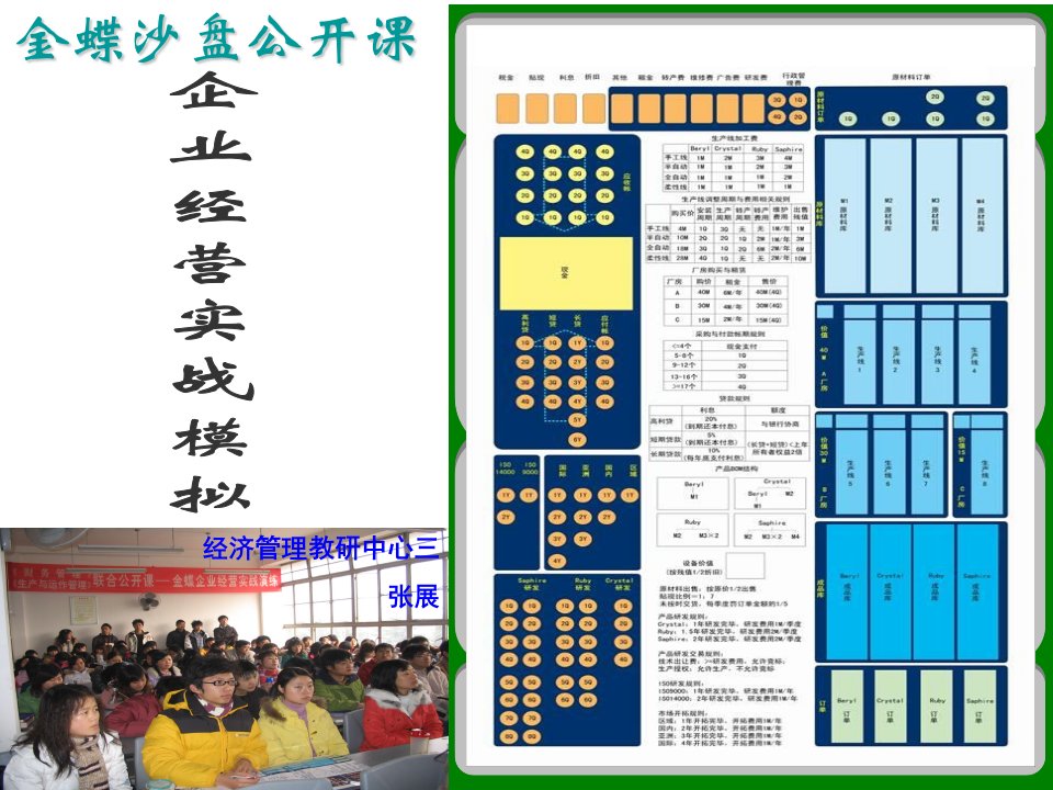 企业经营实战演练