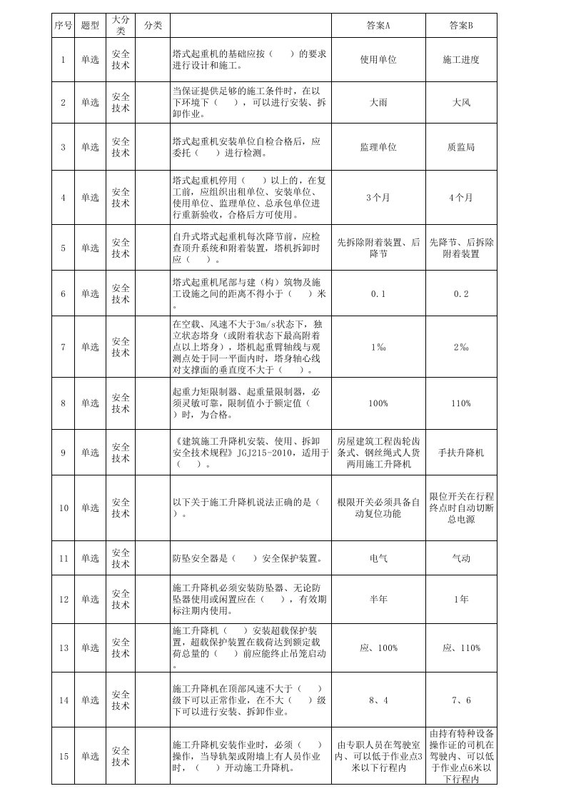 安全员-三类人员试题及参考答案