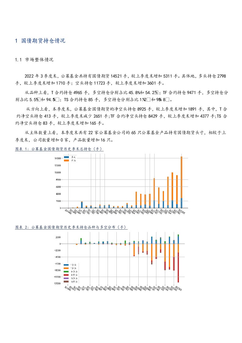 公募基金2022Q3金融期货持仓分析报告