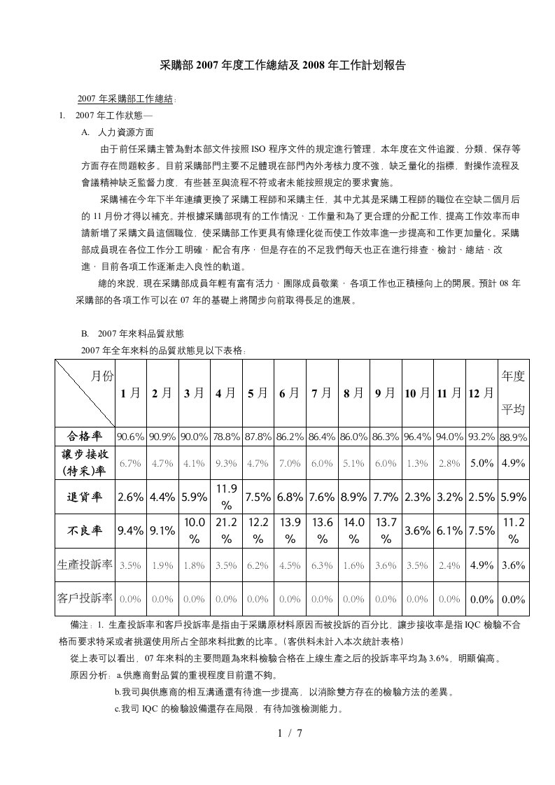 07采购部门总结和08工作目标