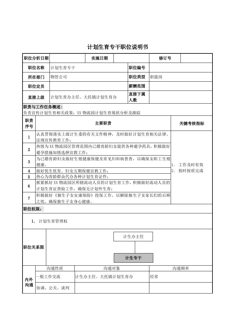 物业管理行业岗位说明书大全38