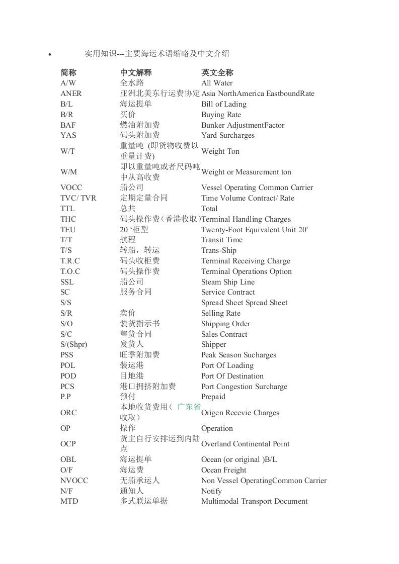 货代船代专用词汇