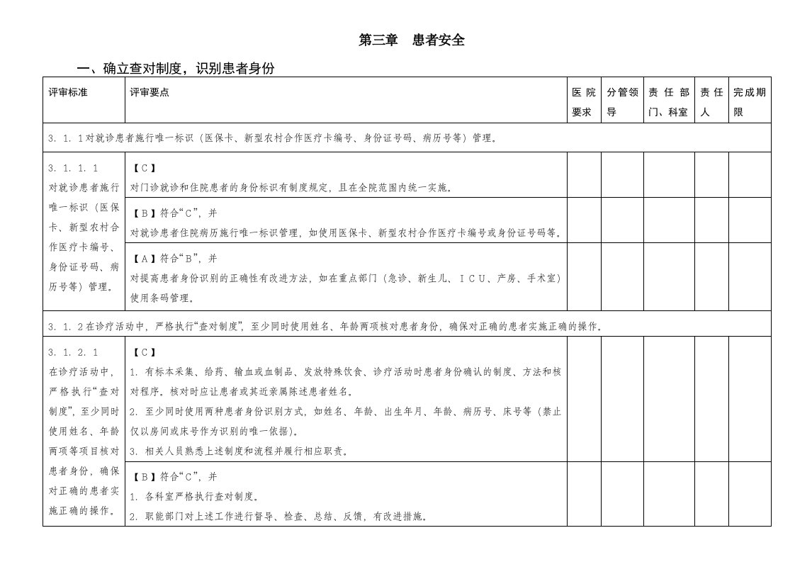 三级医院评审细则解读