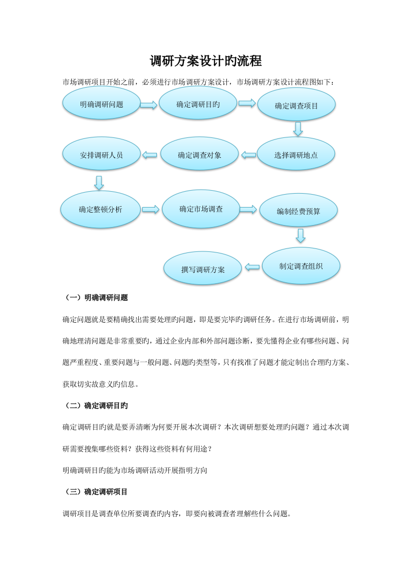 调研方案设计的流程