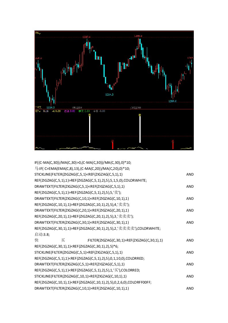 文华财经指标公式源码趋势顶底指标期货软件指标