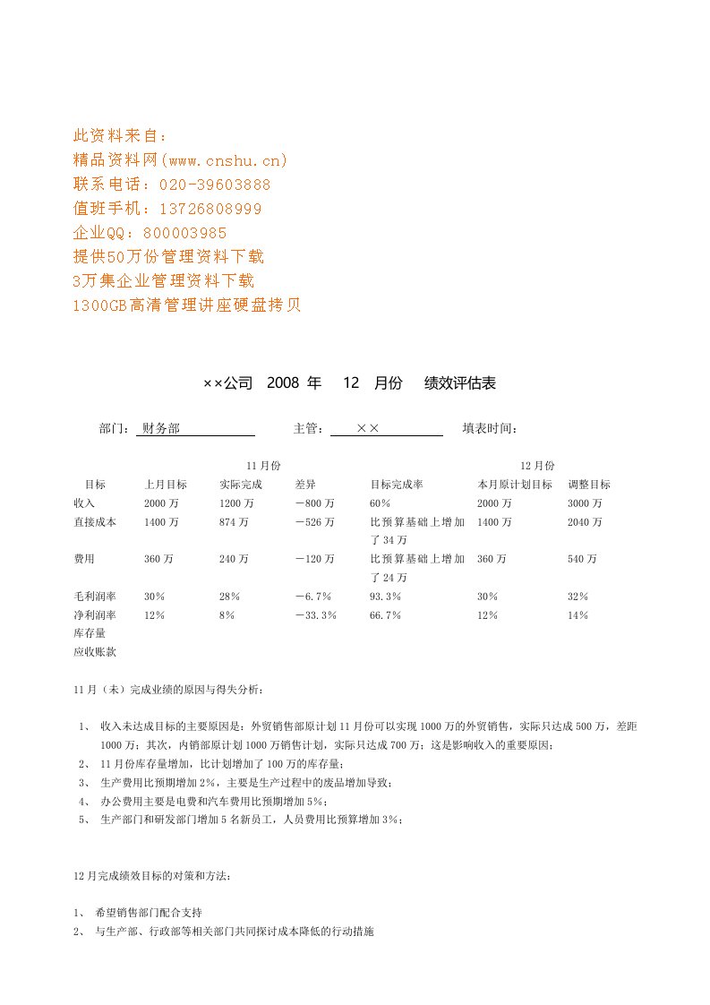 精选某公司绩效评估表