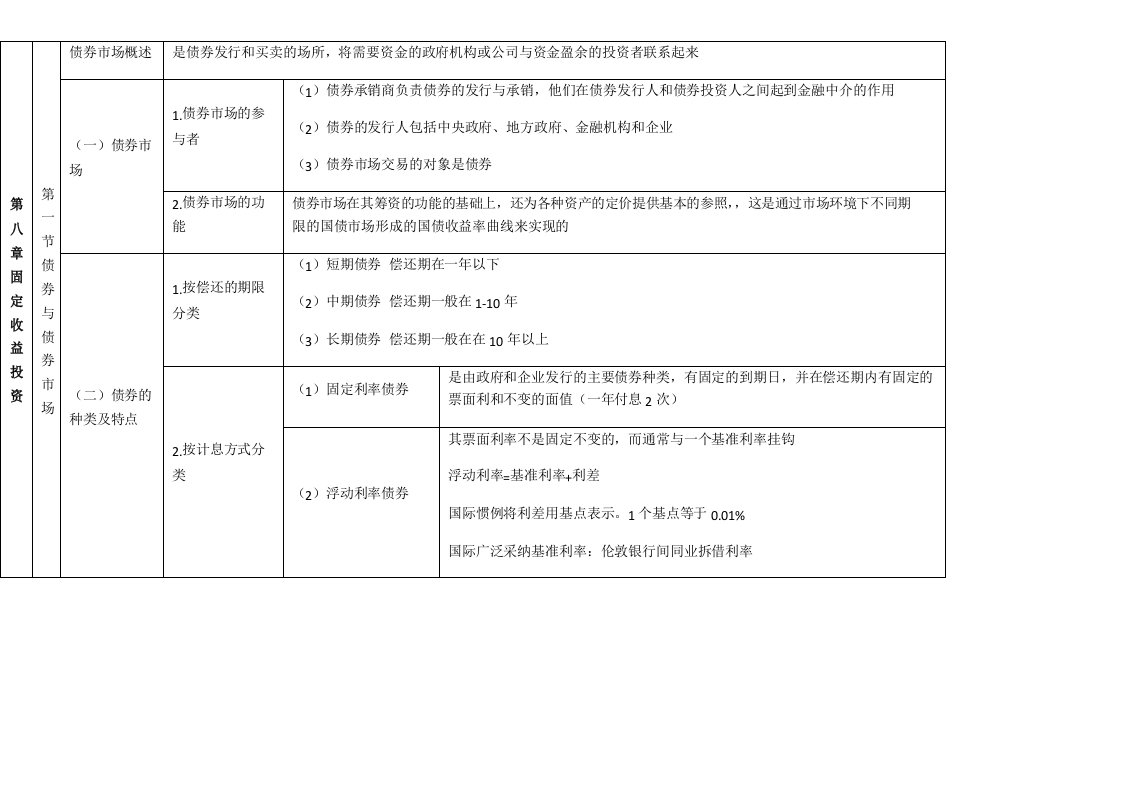 第八章固定收益投资