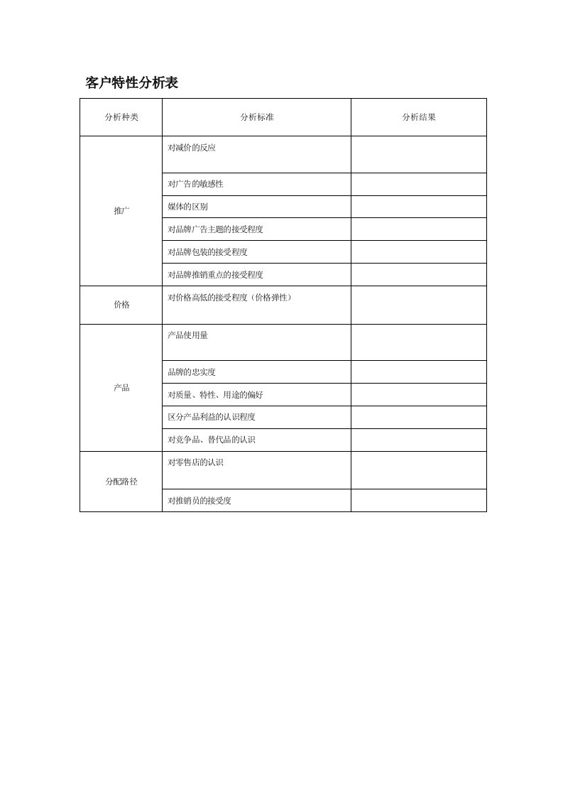 客户特性分析表