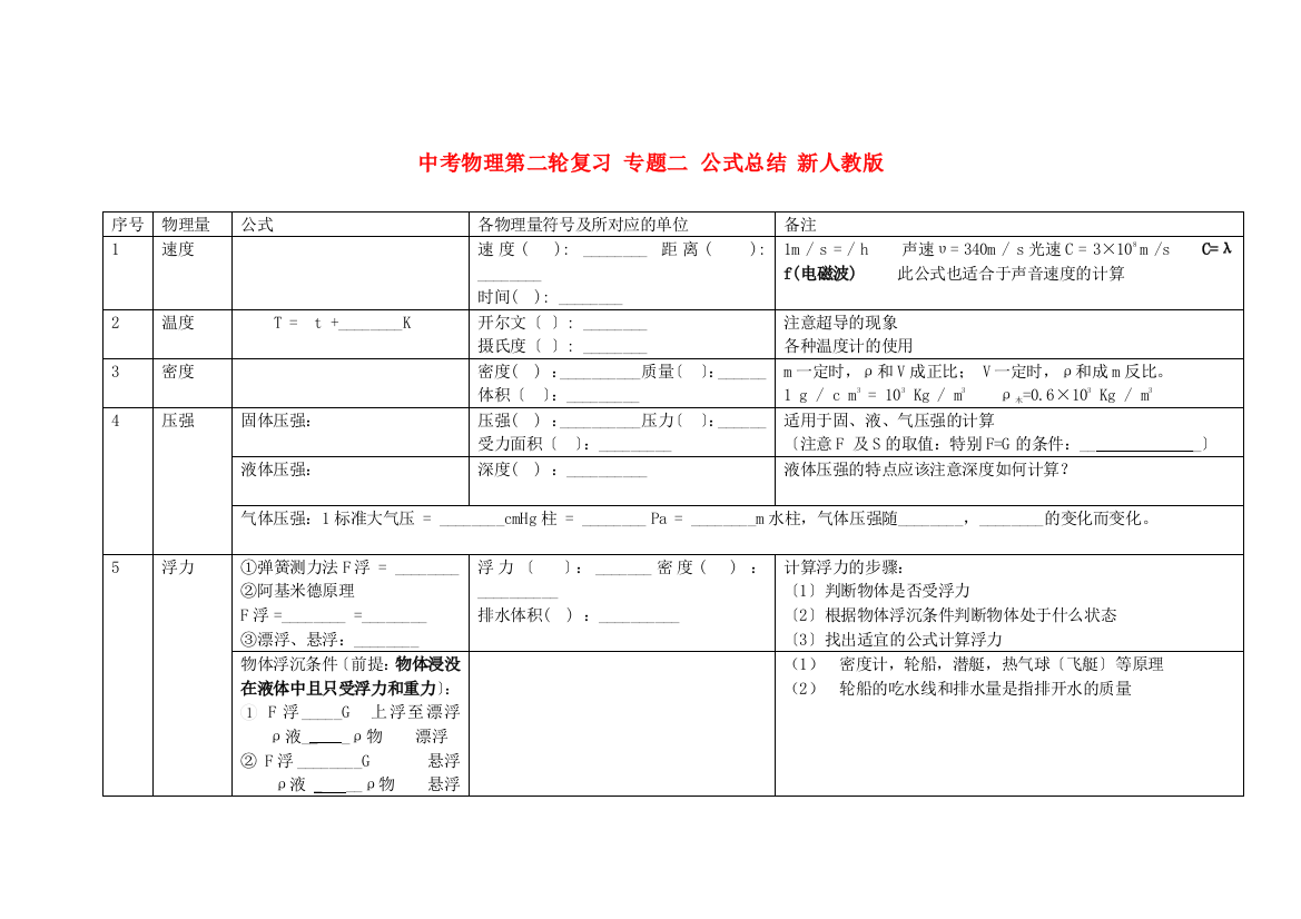 （整理版）中考物理第二轮复习专题二公式总结新人教