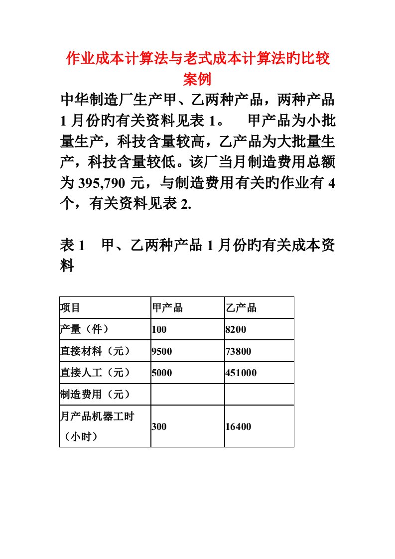 作业成本计算法与传统成本计算法的比较案例