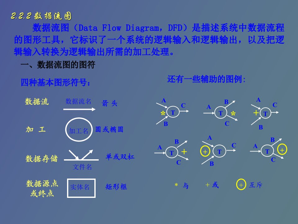 数据流图案例