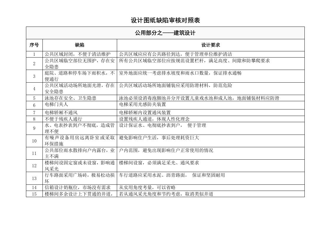 管理制度-RF-KF-LC-01-F02