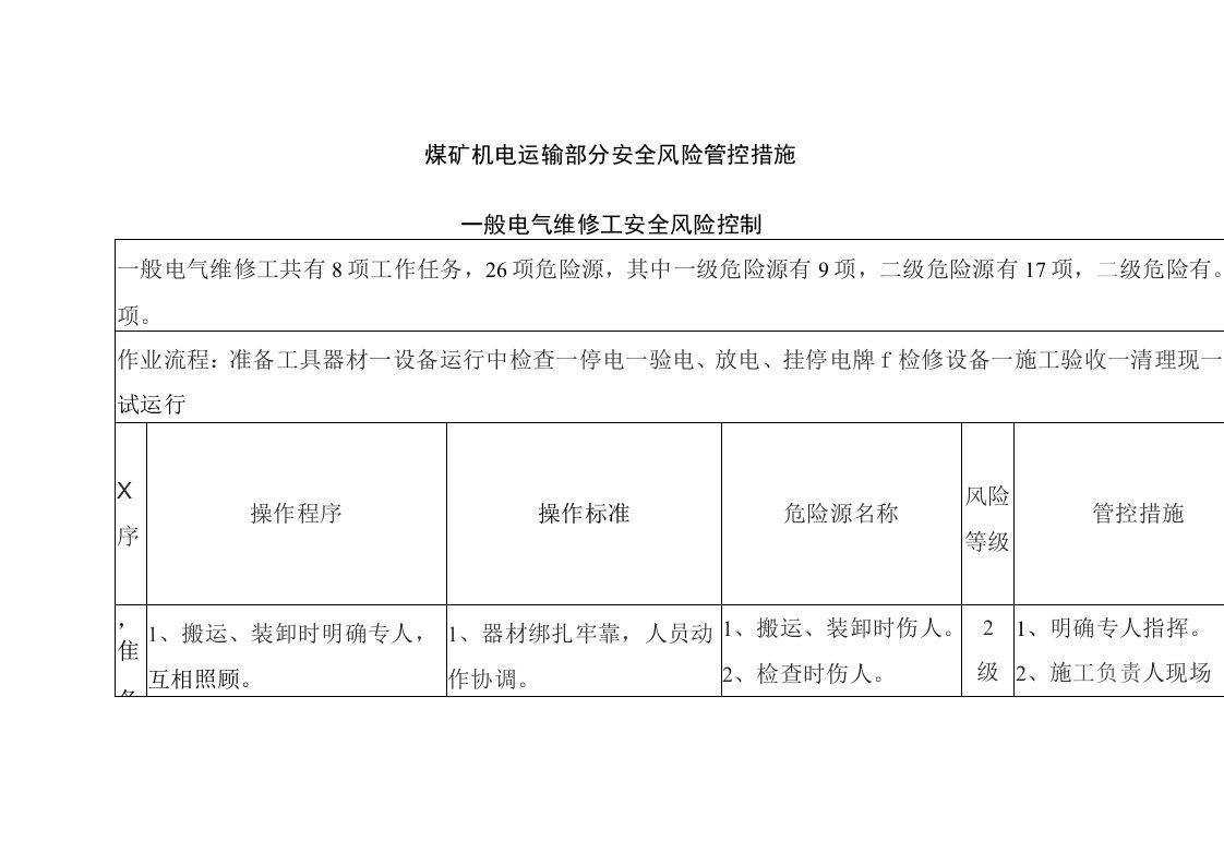 煤矿机电运输部分安全风险管控措施