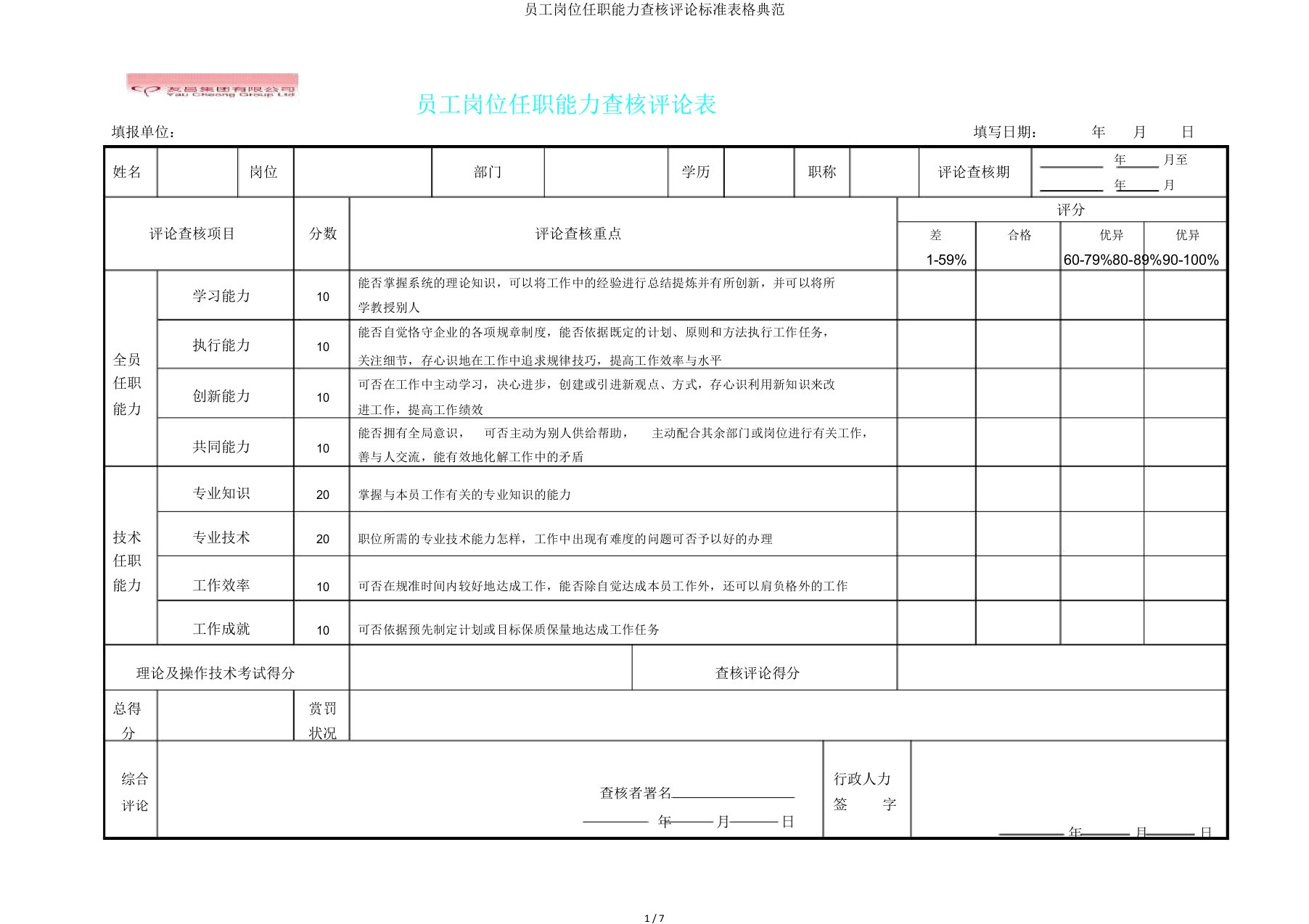 员工岗位任职能力考核评价标准表格范例